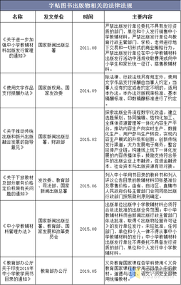 中国字帖图书出版物行业主要法律法规及相关产业政策分析「图」